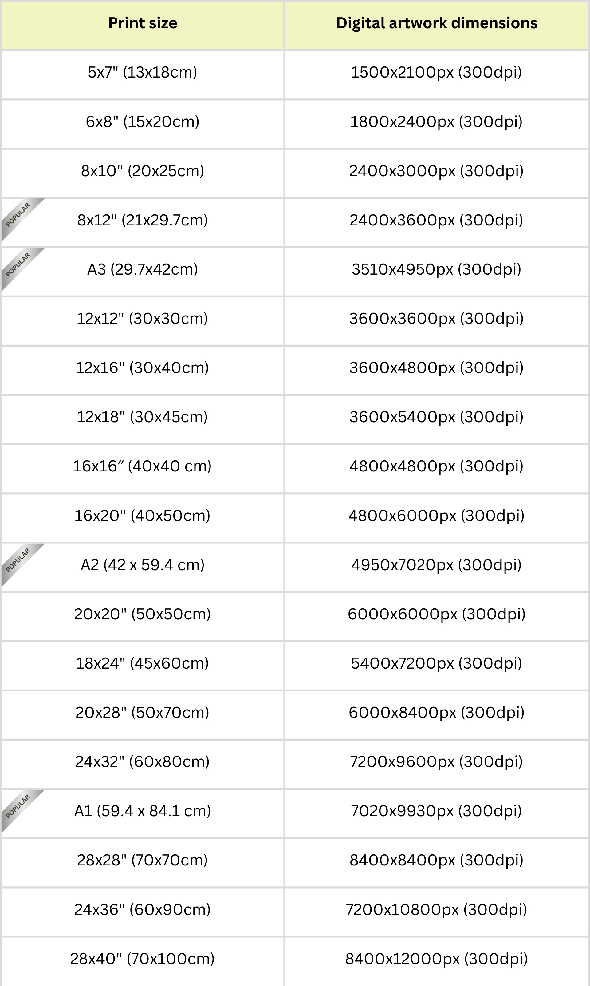 Table showing print sizes and corresponding digital artwork dimensions.